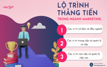 Khám Phá Lộ Trình Thăng Tiến Trong Ngành Marketing