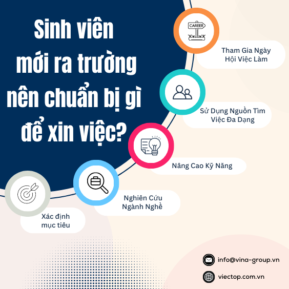 Sinh-vien-moi-ra-truong-nen-chuan-bi-gi-de-xin-viec