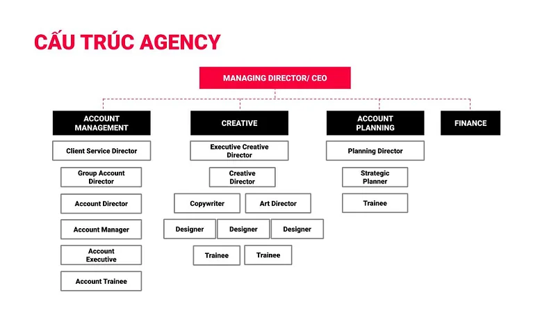 Vi-tri-cong-viec-marketing-tai-agency