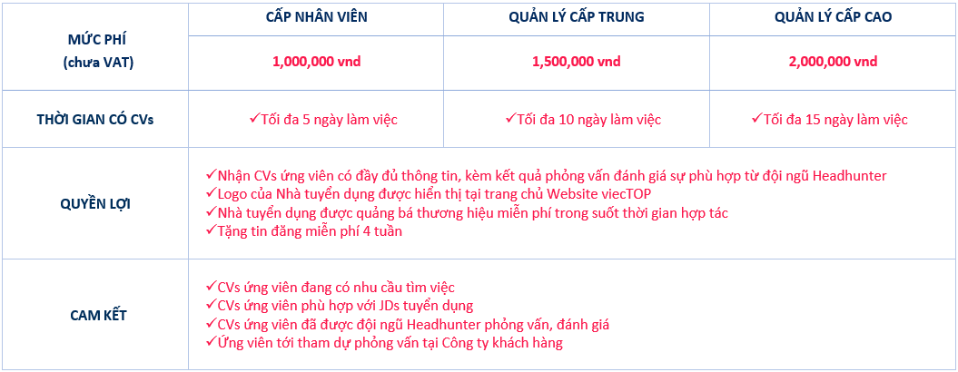 tim-kiem-ung-vien-gia-re