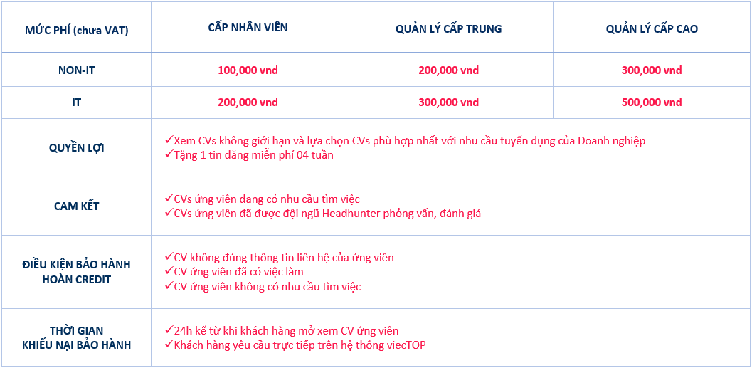 xem-ho-so-ung-vien