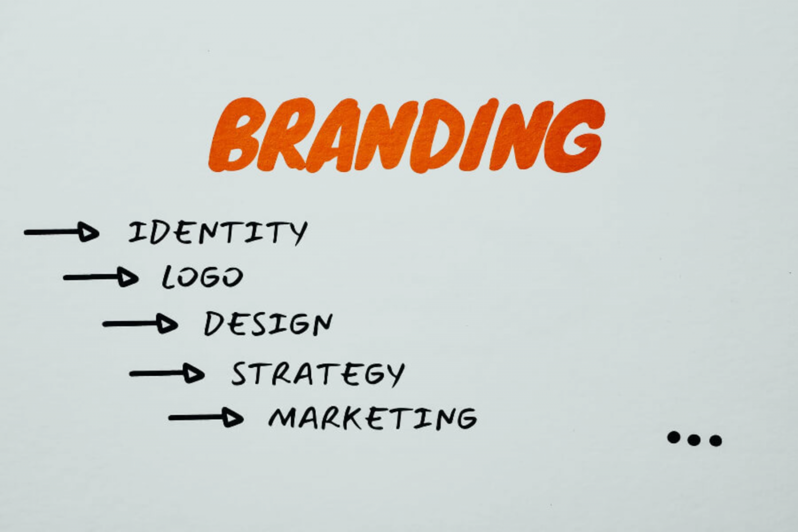 Các hình thức Rebranding 