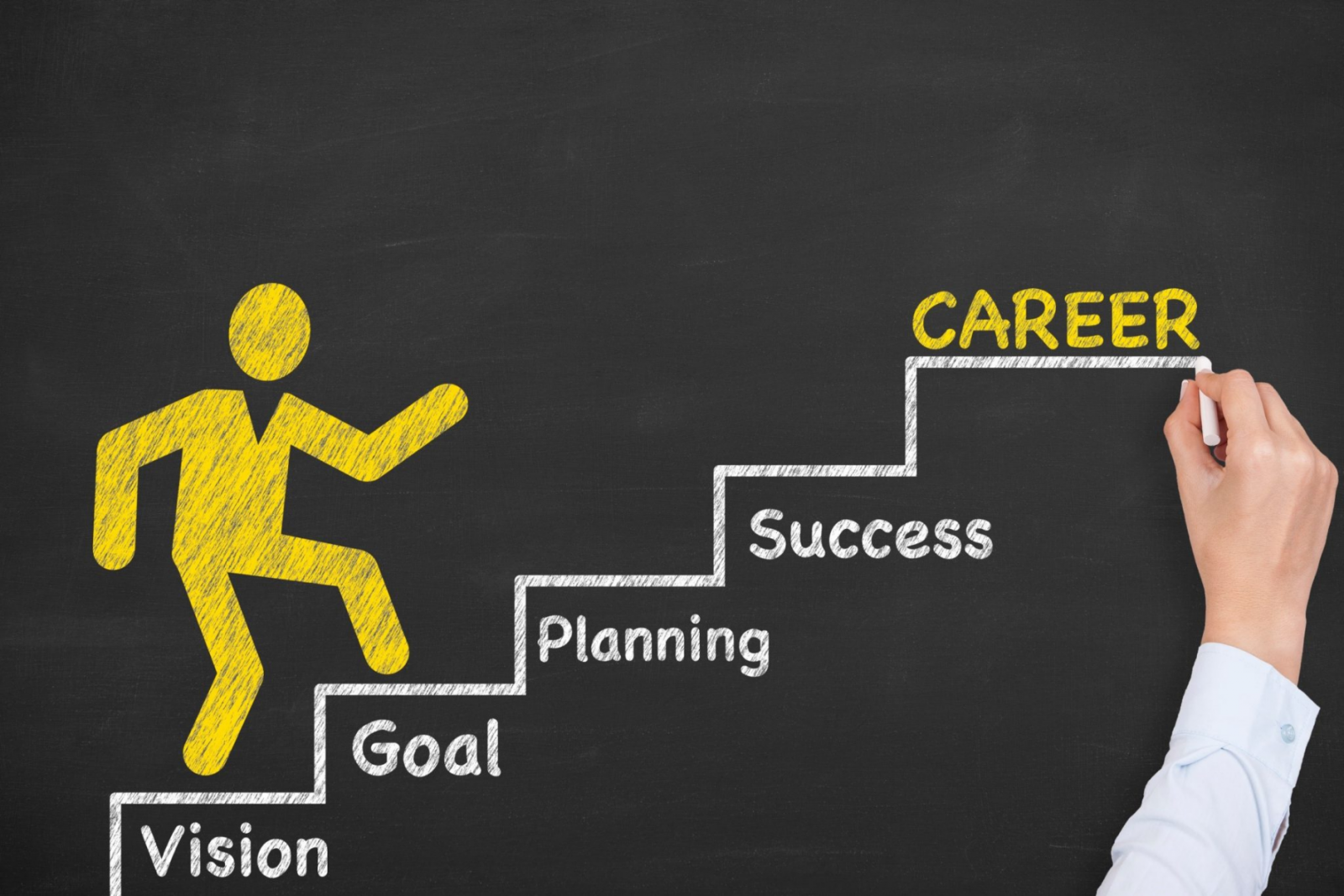 Một số mẫu mục tiêu của vị trí marketing