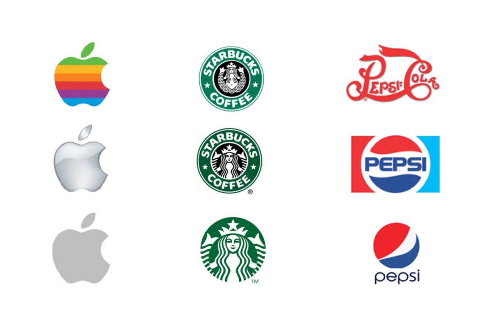 Thực hiện Rebranding khi nào?